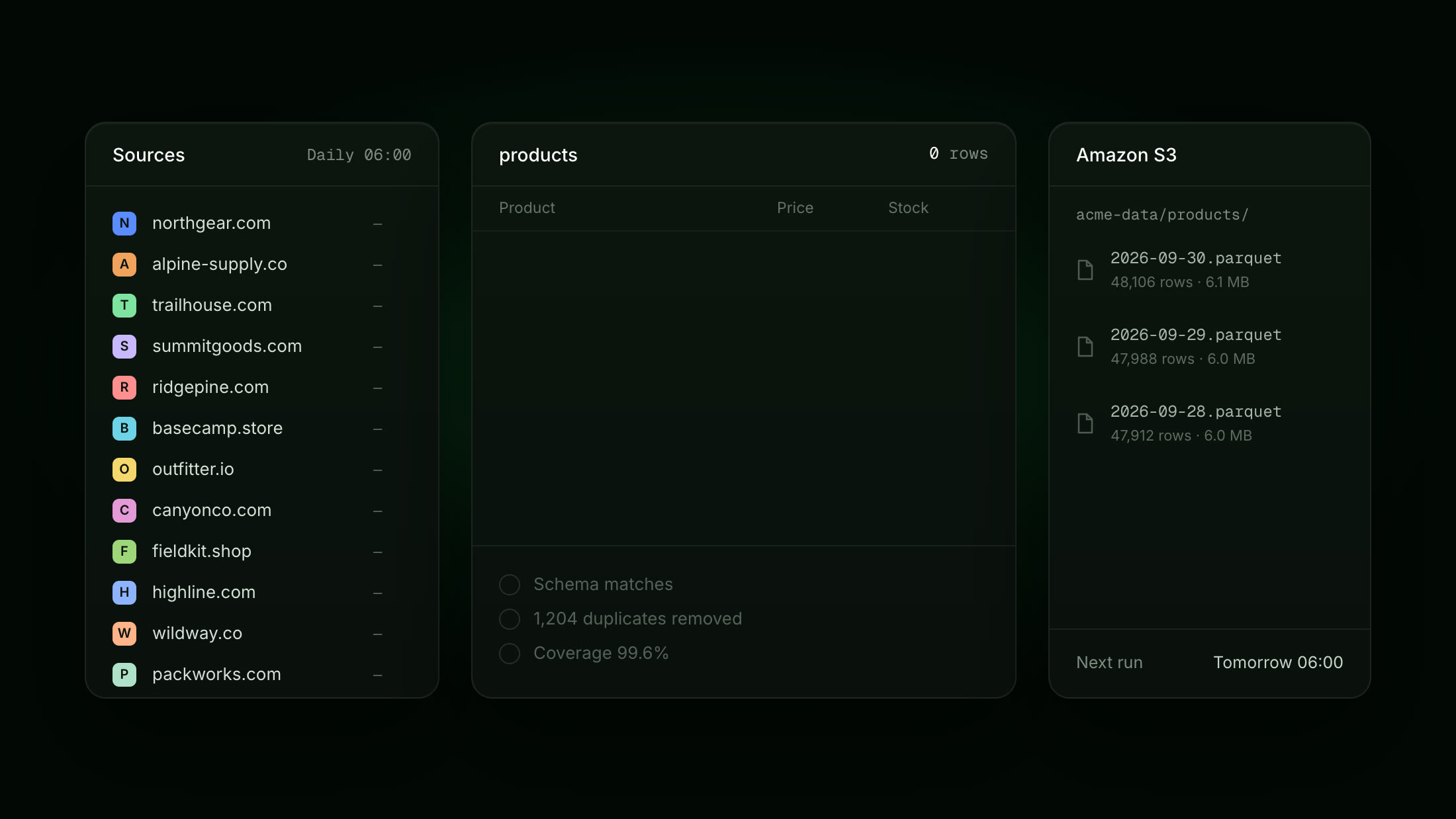Managed Data Feed demo